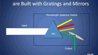 ROADM Tutorial Part 2 of 4 [upl. by Hbaruas]