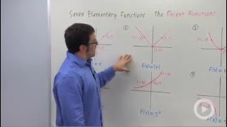 Seven Elementary Functions and Their Graphs [upl. by Asik]