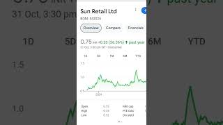 RS 1 से कम वाले स्टॉक जो की बिल्कुल DEBT FREE हैं।shorts yutubeshorts viralvideo stockseducation [upl. by Gustavo539]