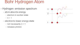 Chem atom2 atomic emission spectra and the bohr model [upl. by Wojcik]