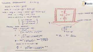 Vibrometer  Vibration Measuring Instruments  Dynamics of Machinery [upl. by Eleira944]