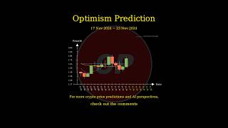 Nov 17 2024 OP  STRK  CFX  SUI Price Prediction [upl. by Noyes]