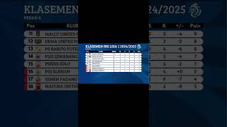 Update klasemen sementara BRI LIGA 1 20242025 Pekan 8 [upl. by Glenna]