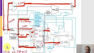 ARM Single Cycle DType Instruction [upl. by Aurora]