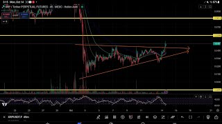 XRP PRICE 3 XRP GEARS UP FOR Ripple Swell conference ON OCTOBER 15 AND 16TH 2024quot [upl. by Sorensen]