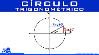 Círculo trigonométrico [upl. by Fletch558]