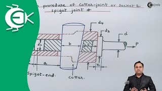 Design procedure of Cotter Joint or Socket and Spigot Joint  Design of Machine [upl. by Edrock]