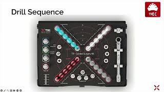 TRX Guide Surgical Procedures  matrix® Digital Academy [upl. by Karoly]