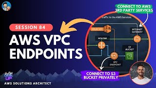 AWS VPC ENDPOINT  INTERFACE ENDPOINT  GATEWAY ENDPOINT  Simplified Visually [upl. by Fortunato792]