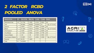 Two Factorial Combined RCBD Analysis using Agri Analyze [upl. by Ajiat]