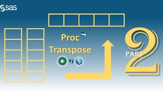 PROC TRANSPOSE in SAS  TRANSPOSING TWO VARIABLES USING PROC TRANSPOSE  PROC TRANSPOSE WITH EXAMPLE [upl. by Norok371]