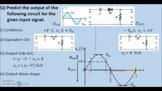 Analysis of Biased Series Clipper Circuit Rohit Mathur [upl. by Asihtal697]