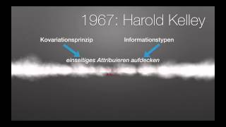 Attributionstheorien nach Heider Kelley und Weiner [upl. by Seaton]