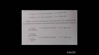 Griffith Experiment biology neet exam ncert [upl. by Arymas]