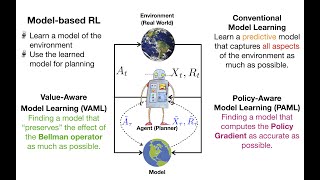 Introduction to Reinforcement Learning Lecture 07  Modelbased RL amp DecisionAware Model Learning [upl. by Iman]