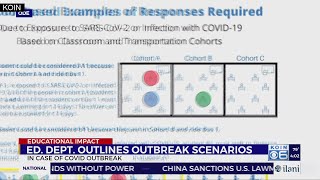 COVID scenarios for Oregon schools [upl. by Neeluqcaj288]