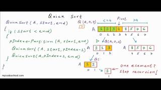 Quicksort algorithm [upl. by Grimbly]