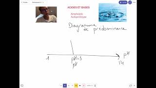 Diagrammes de prédominance et solutions Tampon Terminale Acides et Bases Partie 4 [upl. by Yenahteb]