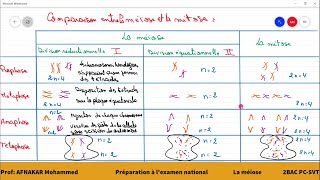 1  Comparaison entre la méiose et la mitose 2BAC PCSVT [upl. by Lenette]