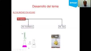 Fundamento de Alcalinidad [upl. by Yrehc]