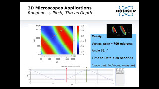 3D Optical Profilometer  Laser Scanning Confocal amp Coherence Interferometric Microscope  Bruker [upl. by Margalo]