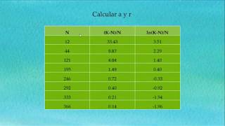 Crecimiento Logistico como obtener a y r [upl. by Noam]