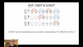 The CCNOT Toffoli SWAP CSWAP Fredkin QPU Instructions [upl. by Sutniuq13]