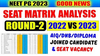 NEET PG 2023 🔥 AIQ DNBNBEDIPLOMA Seat Matrix Analysis 2022 vs 2023 Expected Cut Off Latest Update [upl. by Edita]