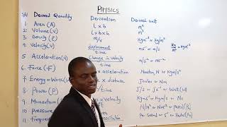 Fundamentals and Derived Quantities with their Units SS1 [upl. by Lednyk651]