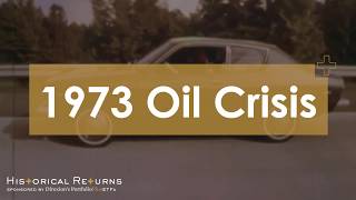 Historical Returns  1970s World Oil Crisis [upl. by Lirba]