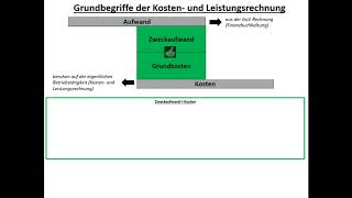 Kosten und Leistungsrechnung 1 Grundbegriffe der Kosten und Leistungsrechnung [upl. by Haines]