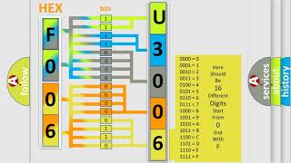 DTC Ford U300616 Short Explanation [upl. by Suiraj]