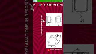 Difference Between Stress and Strain shorts [upl. by Fisk329]