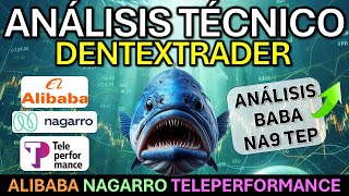 ✅EL MEJOR ANÁLISIS TÉCNICO para entender el FUTURO DE ALIBABA NAGARRO y TEP [upl. by Batista]