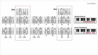 A minor Pentatonic Backing Track 02 [upl. by Jacklyn]