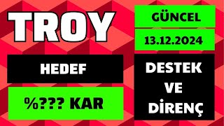 TROY COİN ÖNEMLİ DESTEK VE DİRENÇ BÖLGELERİ troy troycoin troycoinanaliz bitcoin altcoin [upl. by Irak]