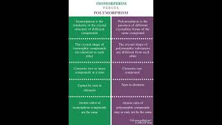 Difference between isomorphism and polymorphism [upl. by Orabelle]