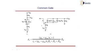 Single Stage Amplifier Common Gate  Amplifier Fundamentals  Analog amp Mixed VLSI Design [upl. by Luhey804]