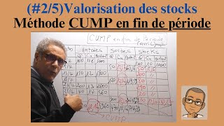 25 Valoriser les stocks CUMP en fin de période Simplement [upl. by Tereve]