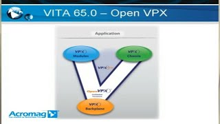 What is VPX Technology  Part 2  Acromag [upl. by Aloysius]