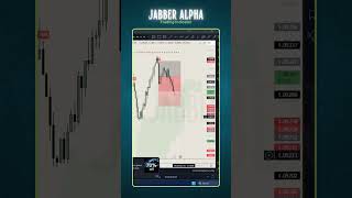 Tradingview Buy Sell Indicator Jabber Alpha by BCB Elevate forex eurusd xauusd crypto [upl. by Htessil]