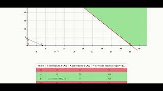 Calculadora de Programación Lineal PHP Simplex con Método Grafico incluido [upl. by Onek997]