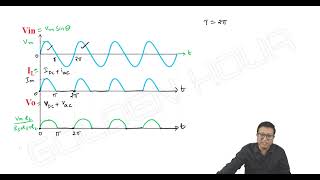 Rectifiers 3 Half Wave Rectifier  Trinadh Reddy  ECE  EEE  IN [upl. by Allegna758]