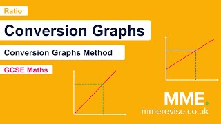 Ratio  Conversion Graphs Video 1 [upl. by Ehgit]