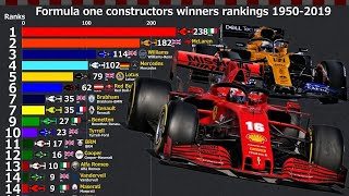 Formula one constructors winners rankings 19502019 [upl. by Oirrad]