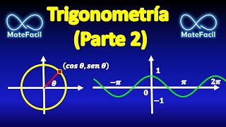 24 Directo  Trigonometría Parte 2 círculo trigonométrico [upl. by Yreme]