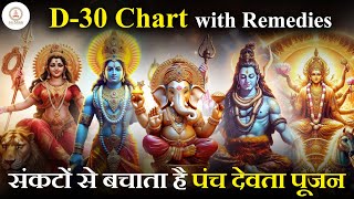 D30 Chart  D30 Chart Anaylsis  How to Read D30 Chart  Divisional Charts with Remedies [upl. by Aevin]