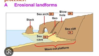 COASTAL LANDFORMS Part3 Class11 और सभी प्रतियोगिता परीक्षाओं के लिए महत्वपूर्ण [upl. by Sisile]