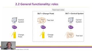 OCPP Compliance Testing Tool  Open Charge Alliance Webinar [upl. by Ilene]