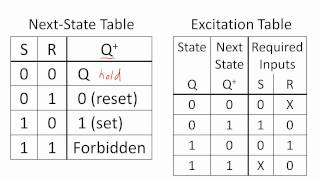 SR Latches D Latches and D Flipflops [upl. by Anialam]
